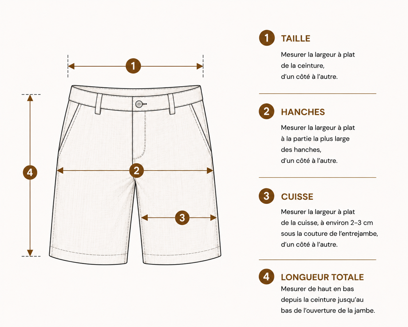 Guide des mesures à plat d’un bermuda homme en lin coupe chic avec repères taille, hanches, cuisse et longueur totale.